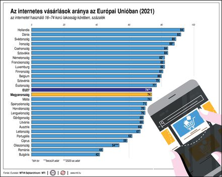 Internetes vásárlás