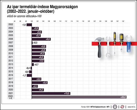 Ipari árindex
