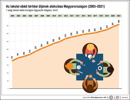 Iskolai ebéd