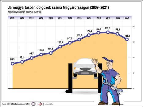 Járműgyártásban dolgozók