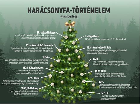 karácsonyfa