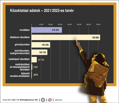 Közoktatás