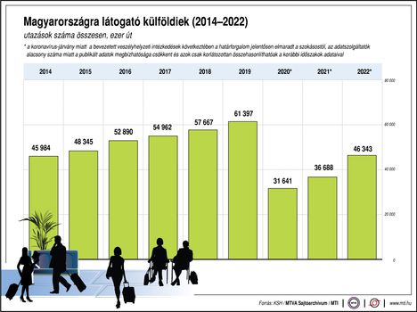 Külföldi látogatók