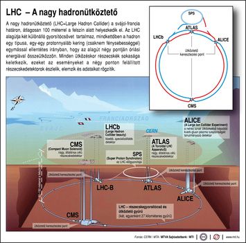 LHC