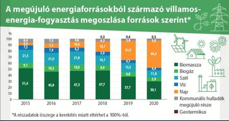 Megújuló energia