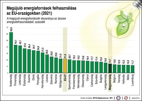 Megújuló energiaforrások