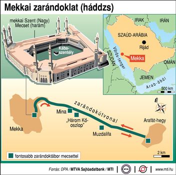Mekkai zarándoklat