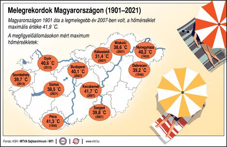 Melegrekordok
