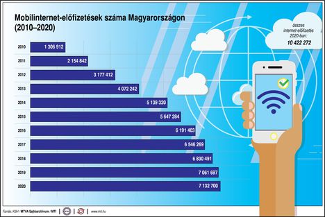 Mobilinternet