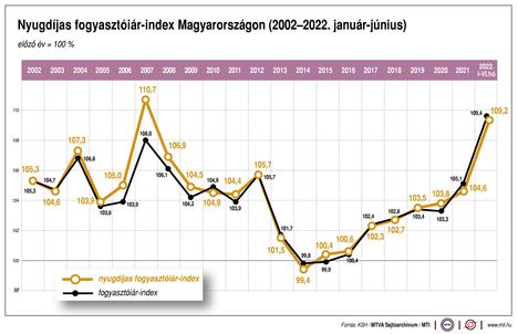 Nyugdíjas fogyasztóiár