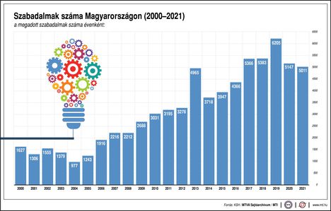 Szabadalmak
