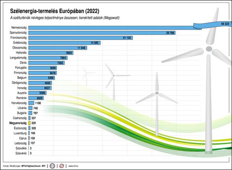 Szélenergia