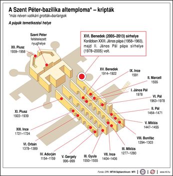Szent Péter-bazilika