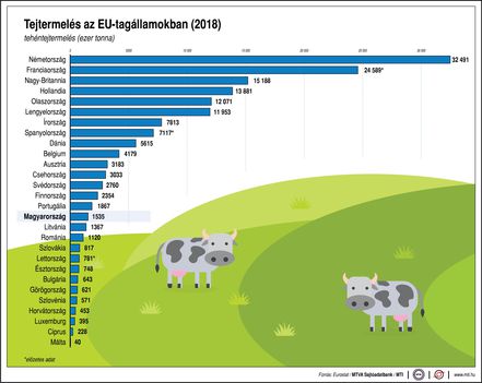 Tejtermelés az EU-ban