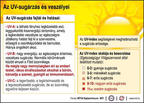 UV-sugárzás