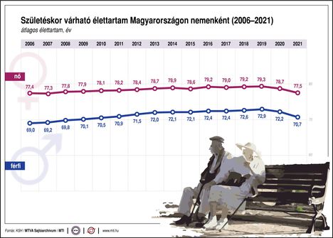 Várható élettartam