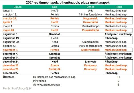 2004. ünnepnapok