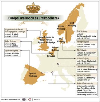 Európai uralkodók