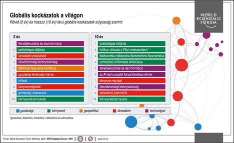 Globális kockázatok