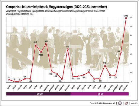 Létszámleépítés