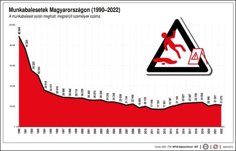 Munkabalesetek