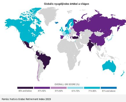 Nyugdíj-index