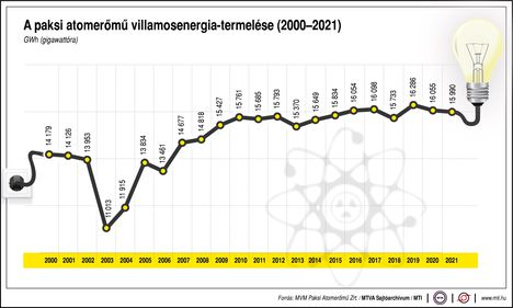 Paksi atomerőmű