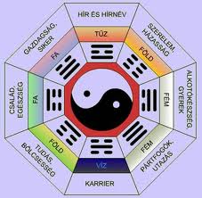 fengshui