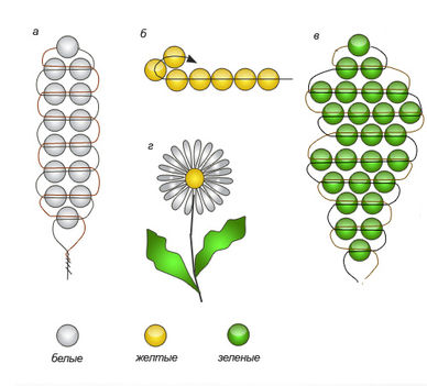 virág fűzési minták 4
