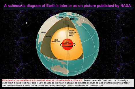Schematic diagram of Earth interior by NASA(polus eltolodás)
