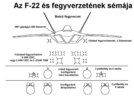 F-22-weaps_schem