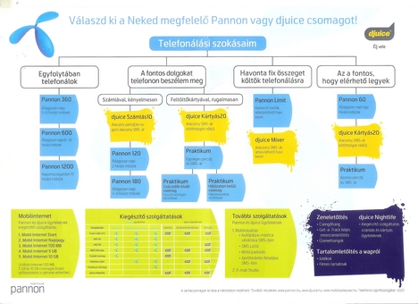 Válaszd ki a számodra legmegfelelőbb telefonszolgáltatást