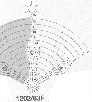 306