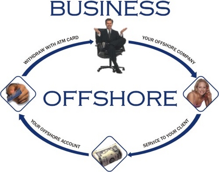 off-shore üzlet folyamat