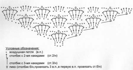 sall06