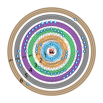 atom60Nd