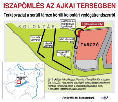 gatrendszer